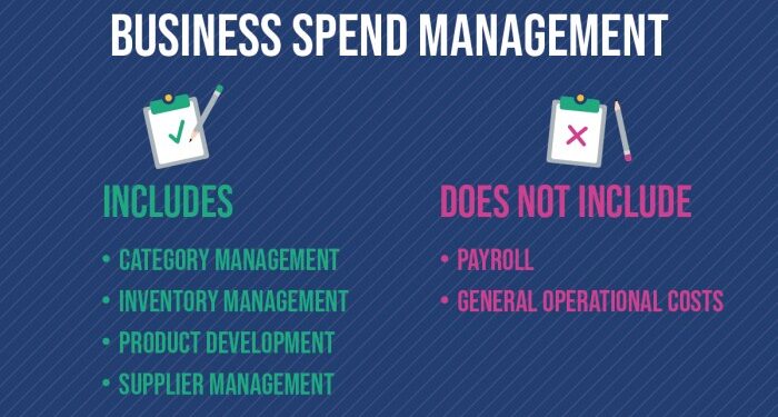 Business Spend Management - The Ultimate Strategy Guide