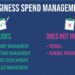 Business Spend Management - The Ultimate Strategy Guide