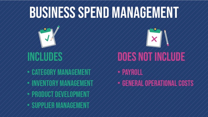 Business Spend Management - The Ultimate Strategy Guide Business Spend Management - The Ultimate Strategy Guide
