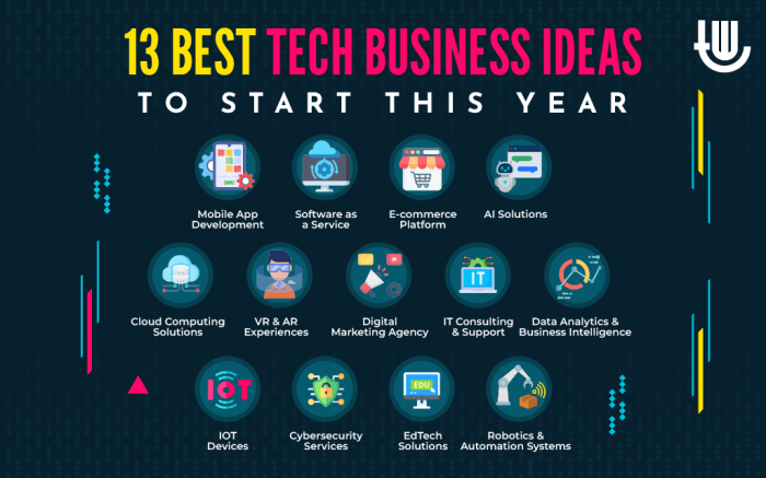 13 Best Tech Business Ideas to Start This Year