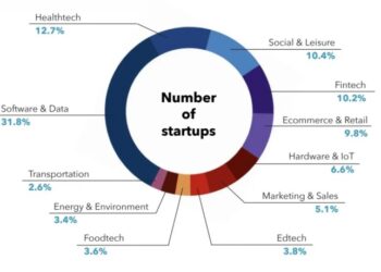 Top Technology Trends Businesses Should Invest In This Year.pdf