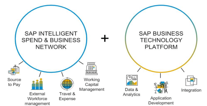 Is Your Business Ready For The Digital-First Economy? Is Your Business Ready For The Digital-First Economy?