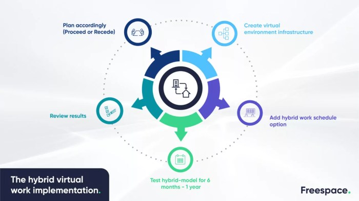 How to Develop a Hybrid Workplace Strategy - Freespace How to Develop a Hybrid Workplace Strategy - Freespace
