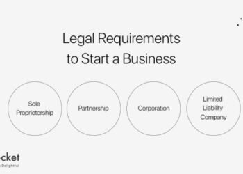 How to Start a Business: A Step by Step Guide - Shiprocket