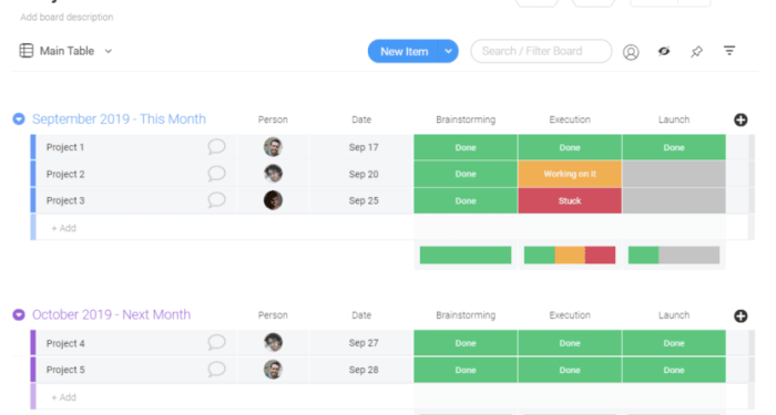 The beginner's guide to mastering project tracking | monday.com Blog