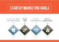 Startup Marketing Strategy: A 6-Step Guide to Growth through Content ...