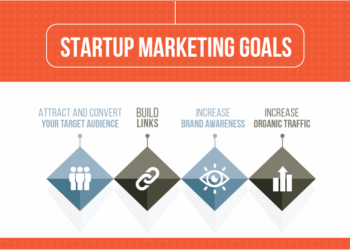Startup Marketing Strategy: A 6-Step Guide to Growth through Content ...