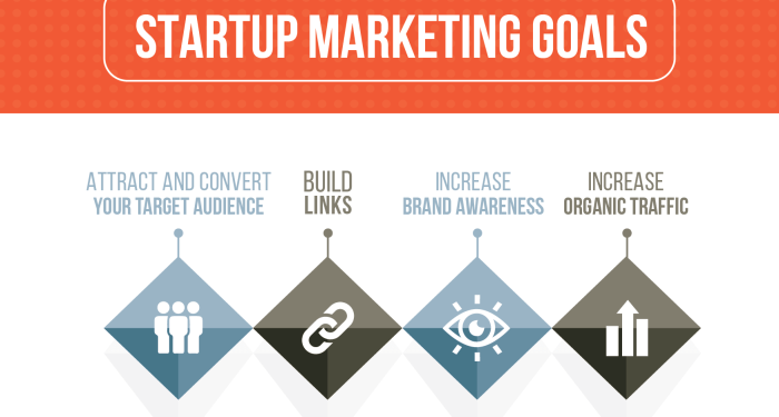 Startup Marketing Strategy: A 6-Step Guide to Growth through Content ...