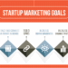 Startup Marketing Strategy: A 6-Step Guide to Growth through Content ...