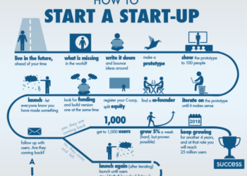 Profitable Business To Start In 2025 - Rosa T. Klausen