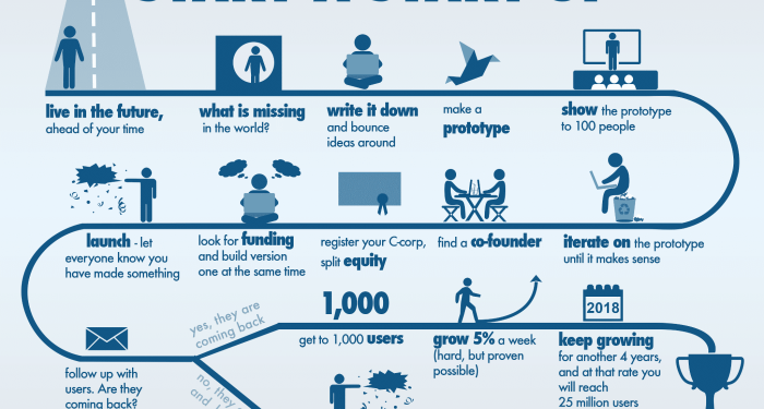 Profitable Business To Start In 2025 - Rosa T. Klausen