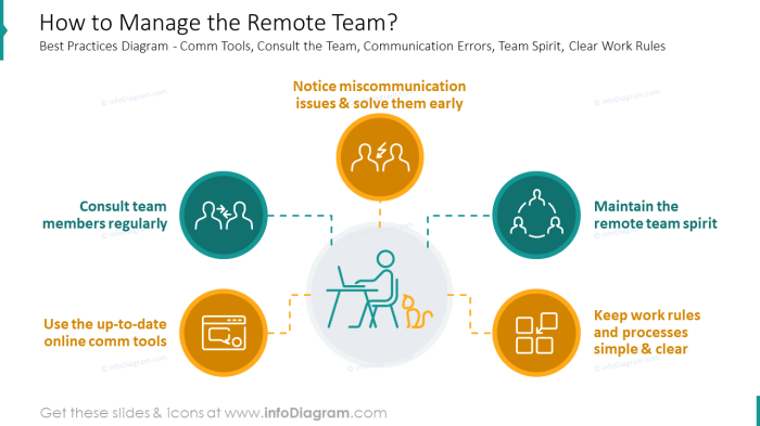 Tips for Managing Remote Teams | Improve Team Productivity Tips for Managing Remote Teams | Improve Team Productivity